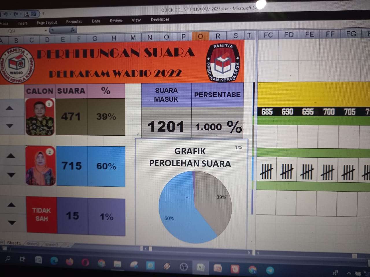 Pencoblosan Pilkakam Wadio SP3 Berjalan Lancar, Petahana Terpilih Kembali