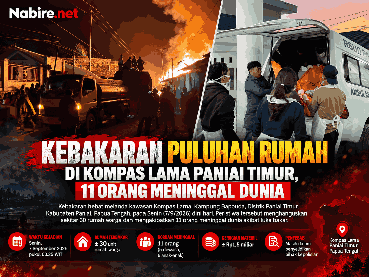 Kebakaran di Paniai Timur, 11 Orang Dipastikan Meninggal Dunia dan 40 Rumah Hangus, Ini Nama Korban