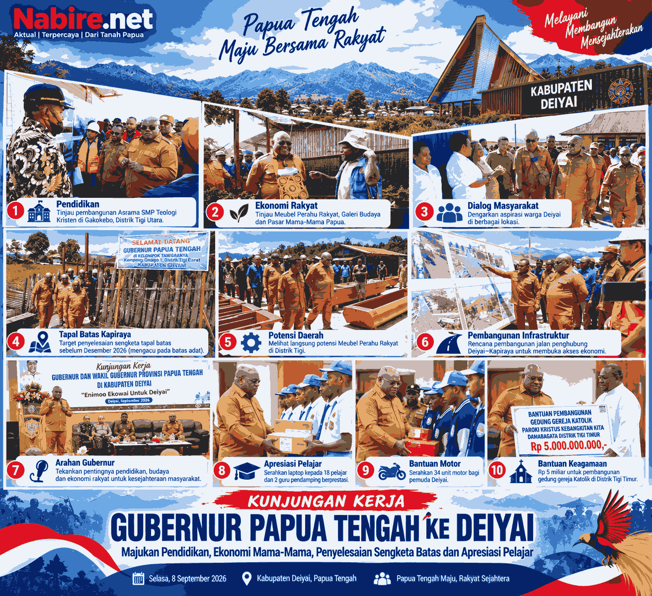 Kunjungi Deiyai, Gubernur Bahas Pendidikan, Ekonomi Rakyat hingga Tapal Batas