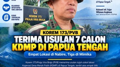 (Korem 173/PVB Data Tujuh Calon KDMP Baru di Nabire dan Mimika)