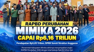 (RAPBD Perubahan Mimika 2026 Capai Rp6,16 Triliun, DPRK Soroti Struktur Anggaran)