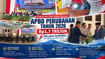 (APBD Perubahan Nabire 2026 Tembus Rp1,7 Triliun, Naik Rp200 Miliar)