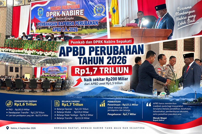 (APBD Perubahan Nabire 2026 Tembus Rp1,7 Triliun, Naik Rp200 Miliar)