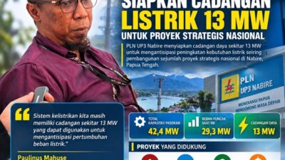 (PLN Nabire Siapkan Cadangan Listrik 13 MW untuk Proyek Strategis Nasional)