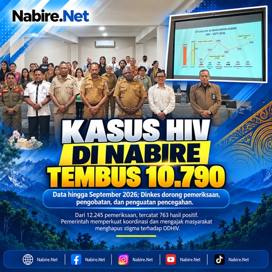 (Kasus HIV di Nabire Tembus 10.790 hingga September 2026)