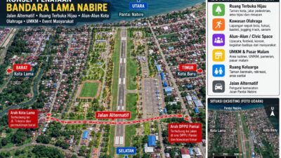 (Menata Bandara Lama Nabire: Jalan Alternatif, Ruang Hijau dan Ruang Bersama Masyarakat)
