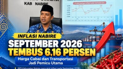 (Inflasi Nabire Capai 6,16 Persen, El Nino dan Karhutla Jadi Pemicu)