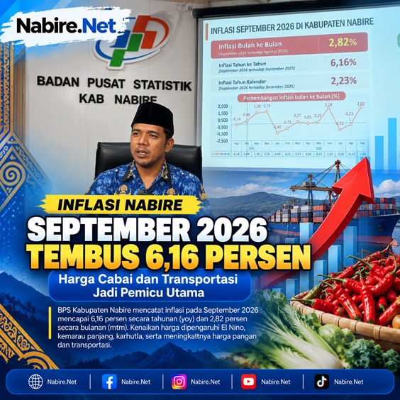 (Inflasi Nabire Capai 6,16 Persen, El Nino dan Karhutla Jadi Pemicu)